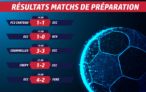 Résultats Matchs de Préparation